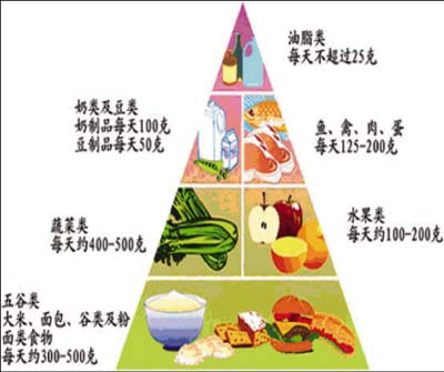 美食视点 合理膳食降三高，警惕雪茄烟的健康陷阱